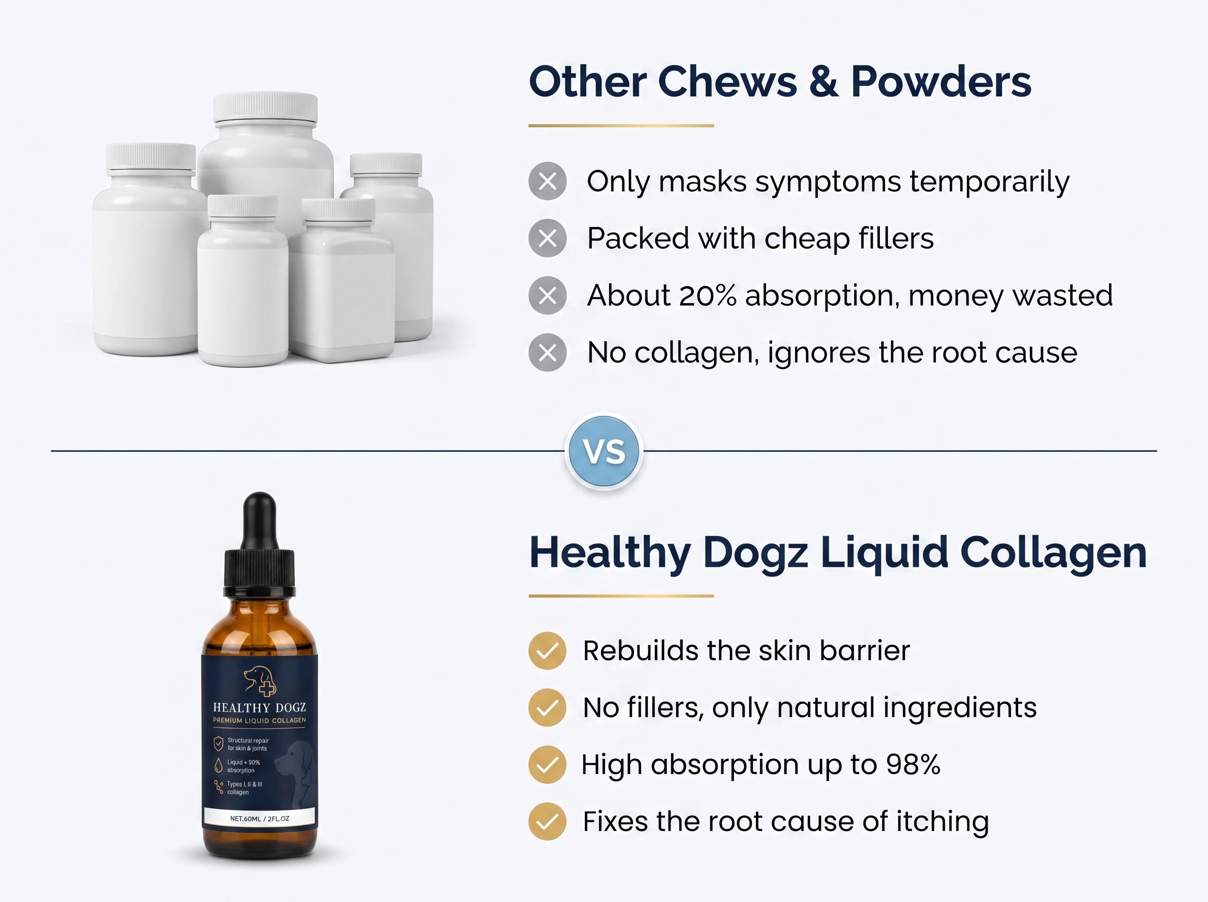 Other chews and powders vs Healthy Dogz liquid collagen for dogs — up to 98% absorption comparison